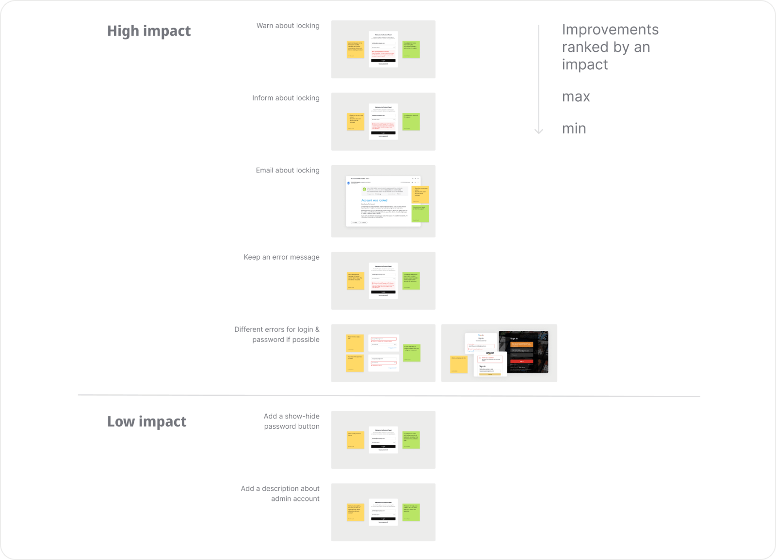 Prioritized changes presentation